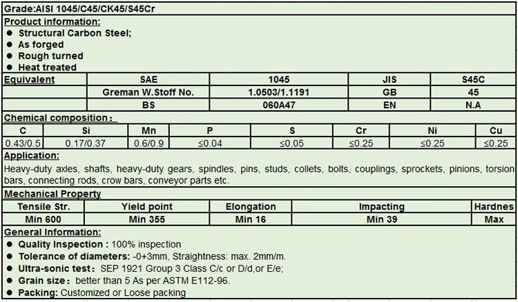 Ck45 1045 ASTM A29 Hexagonal Steel Bar